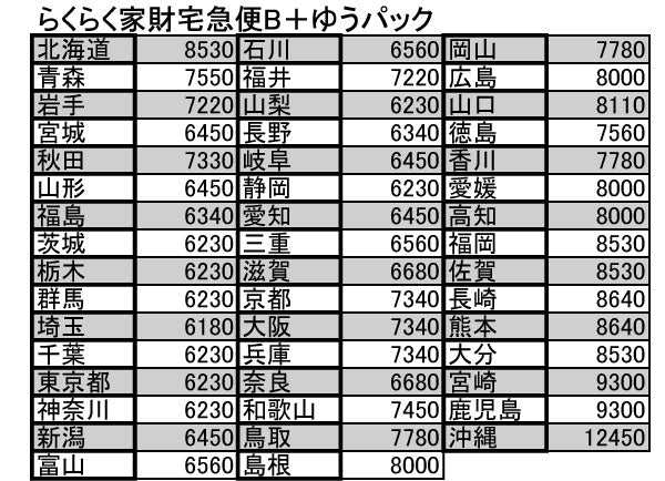ヴィンテージマホガニーネストテーブル
